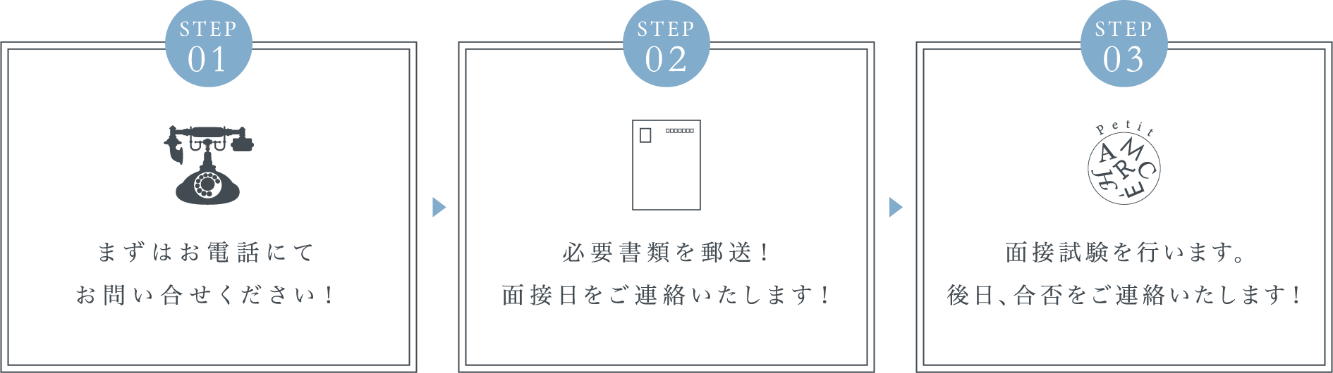 ご応募から採用までのながれ