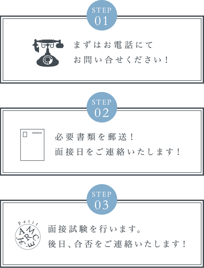 ご応募から採用までのながれ